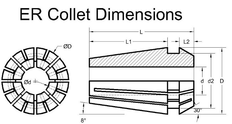 collet dimension